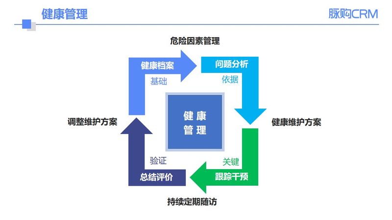 高端防癌体检，如何避免陷入误区？**