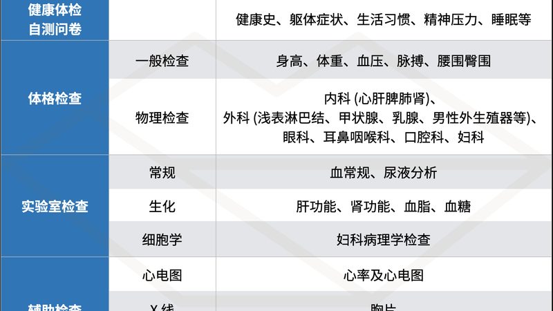 糖尿病高血压，慢病管理服务如何选？**
